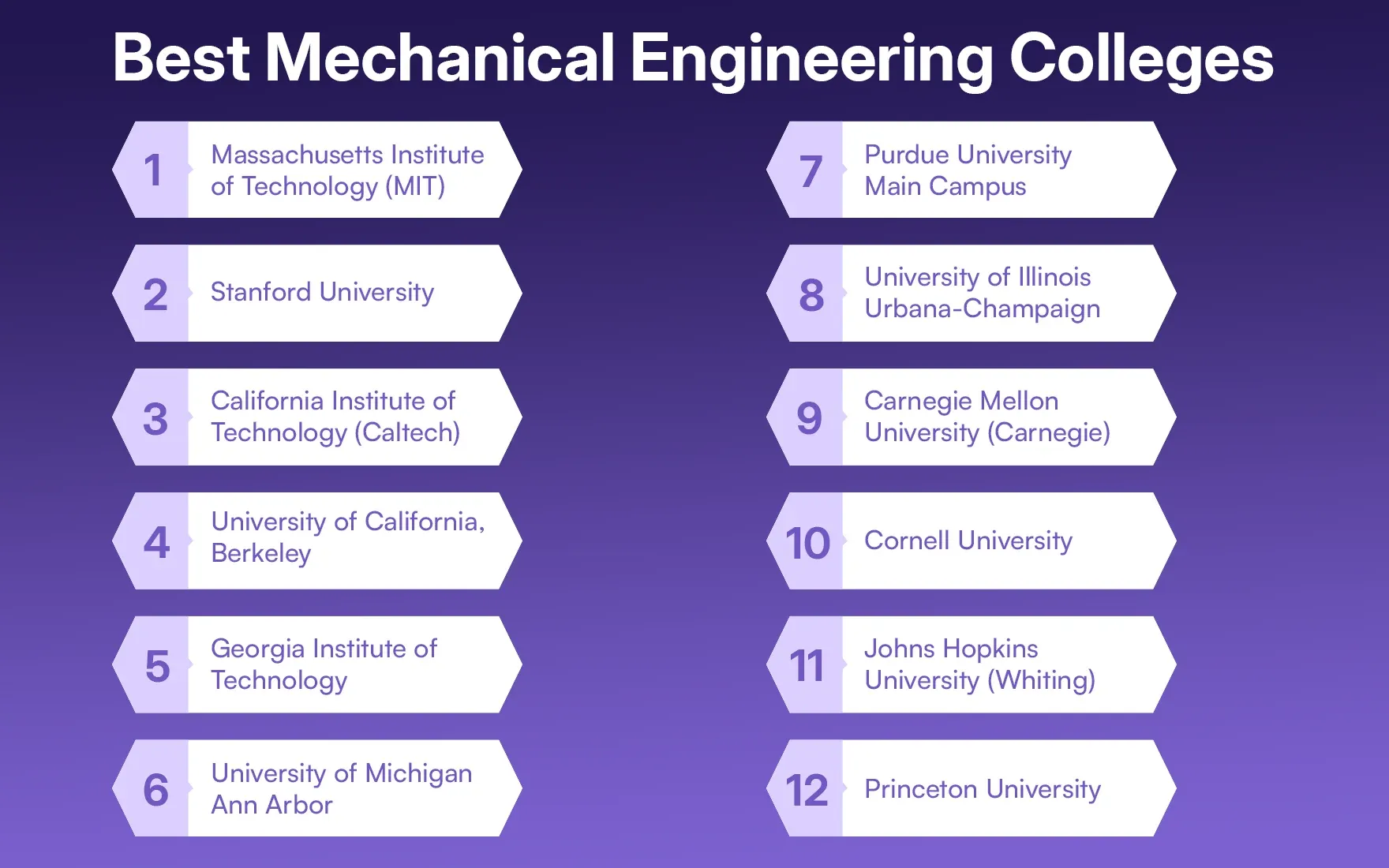 Best Mechanical Engineering Colleges