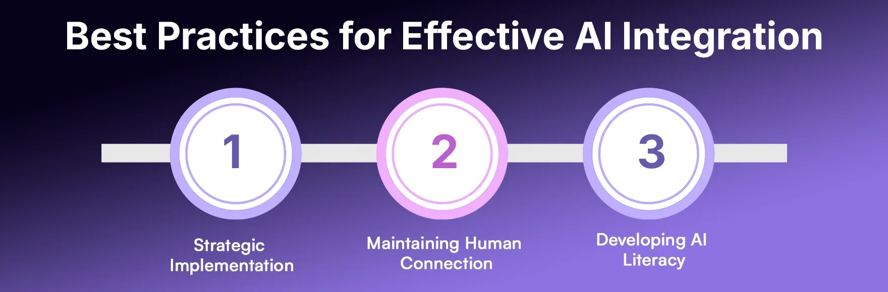 Best Practices for Effective AI Integration