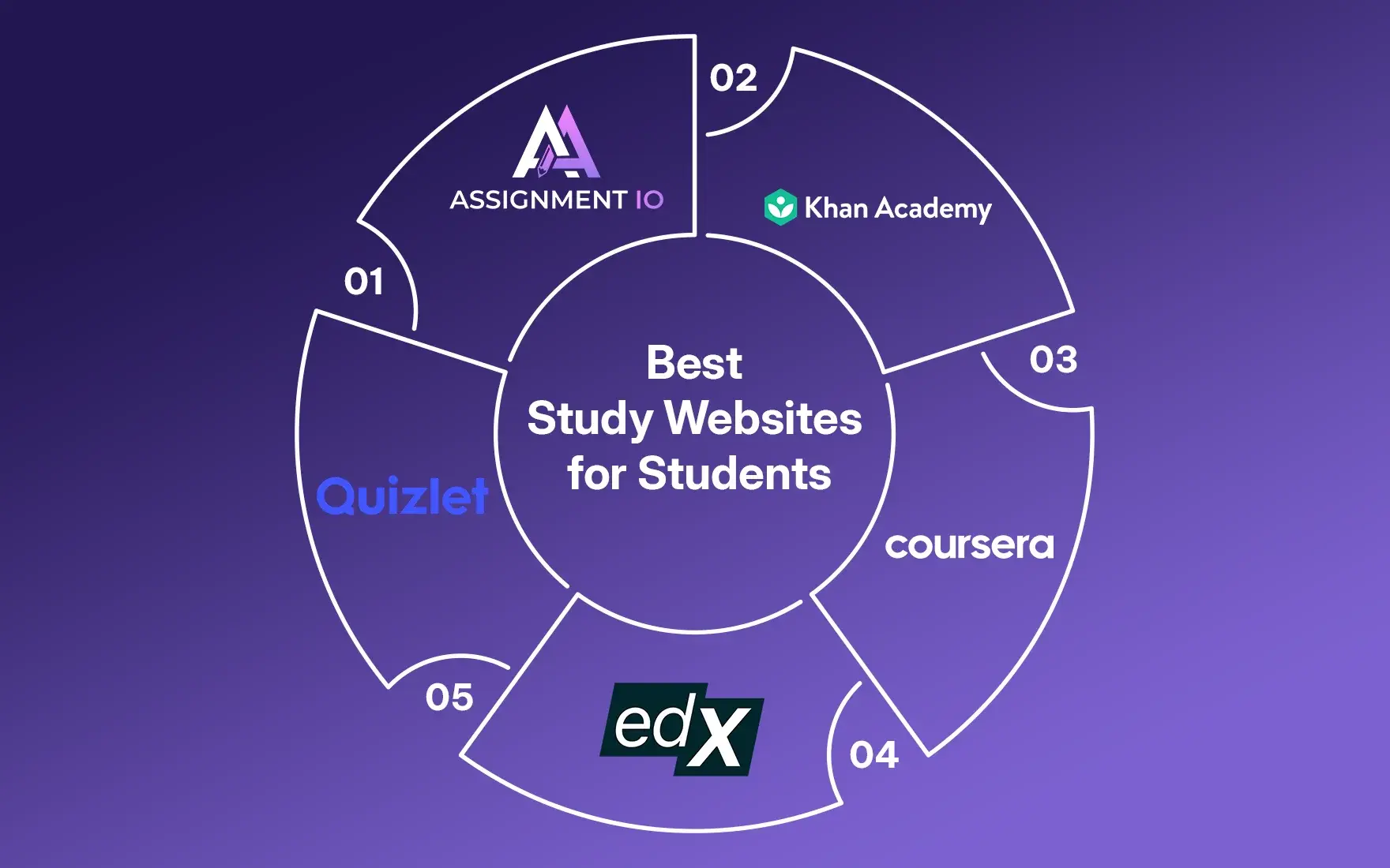 Best Study Websites for Students