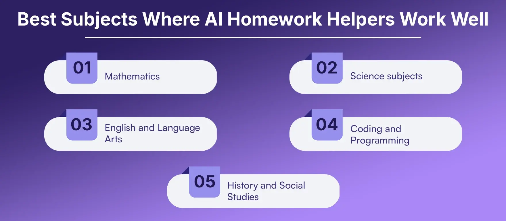 Best Subjects Where AI Homework Helpers Work Well.webp Best Subjects Where AI Homework Helpers Work Well.webp