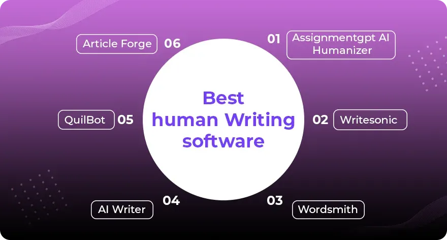 Best human Writing software.webp