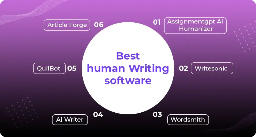 Best human Writing software