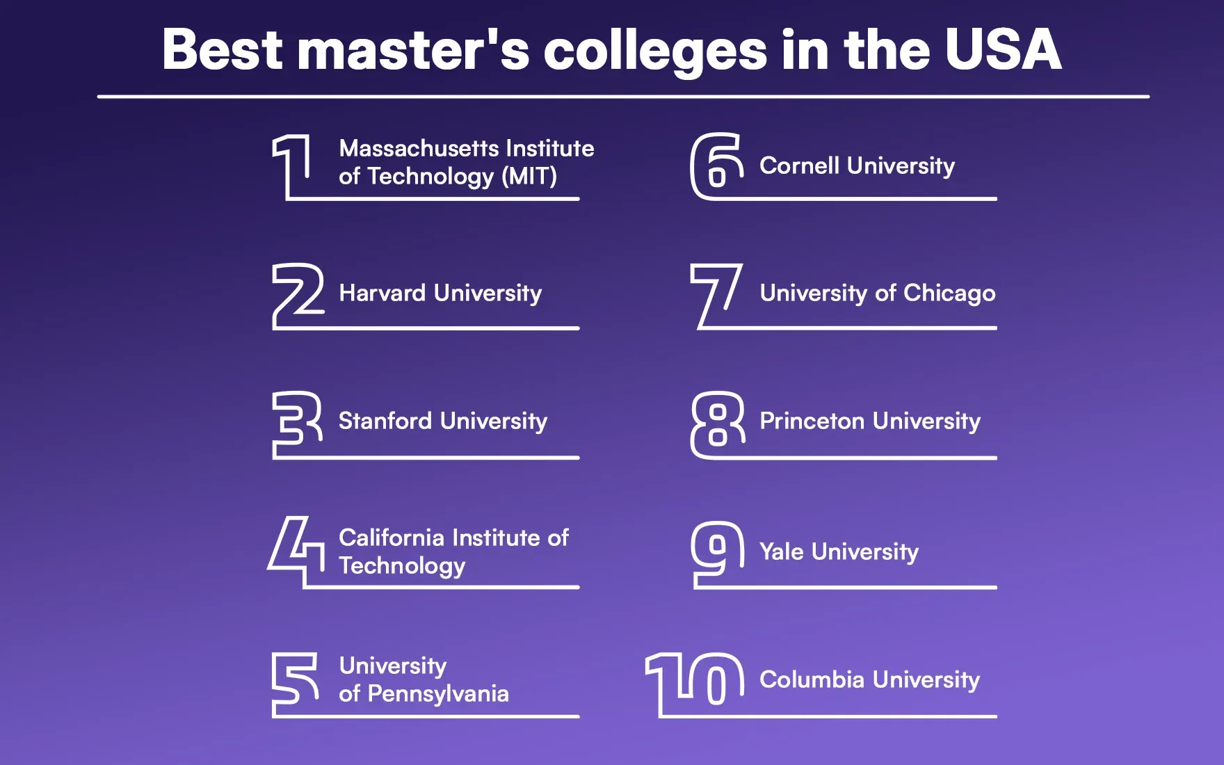 Best master's colleges in the USA