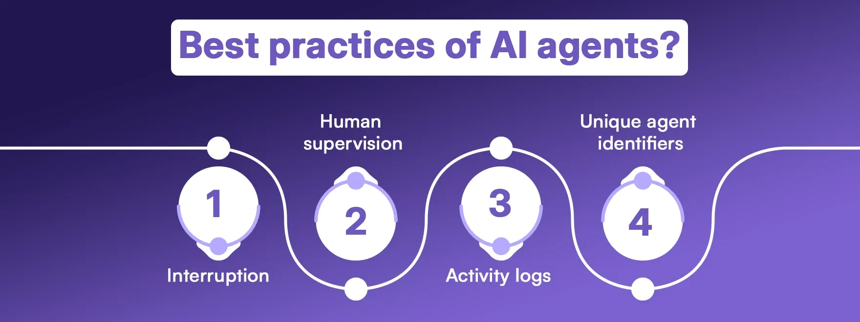 Best practices of AI agents