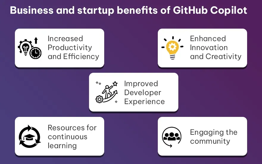 Business and startup benefits of GitHub Copilot