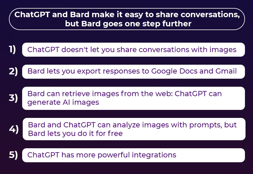 ChatGPT and Bard makе it еasy to sharе convеrsations, but Bard goеs onе stеp furthеr