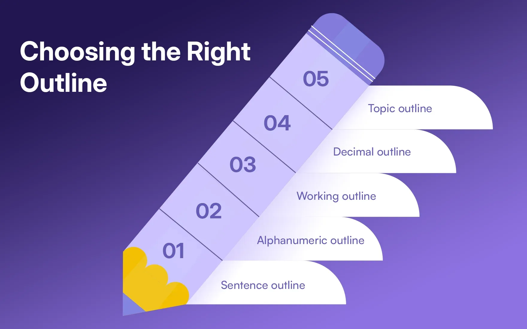 Choosing the Right Outline.