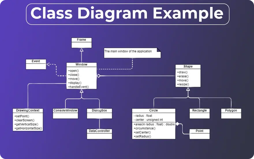 Class Diagram Exampl