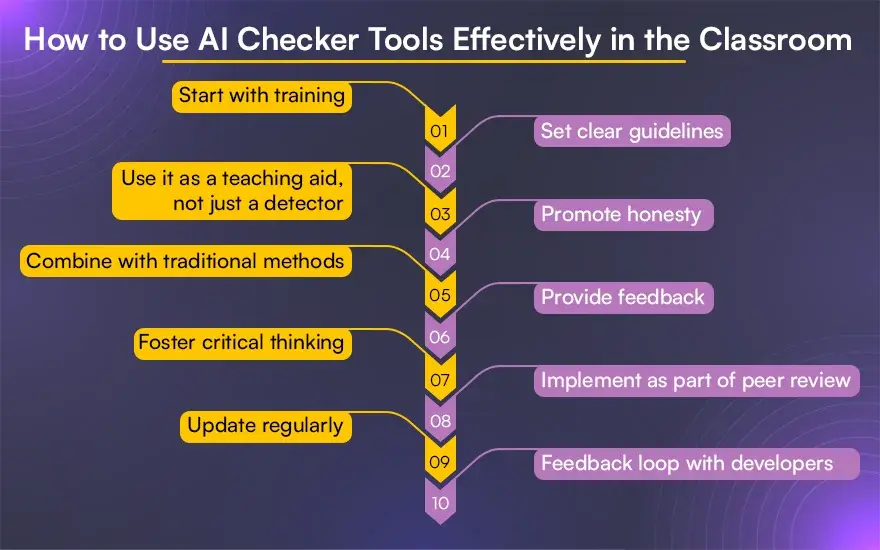 Classroom Use of AI Checker Tools