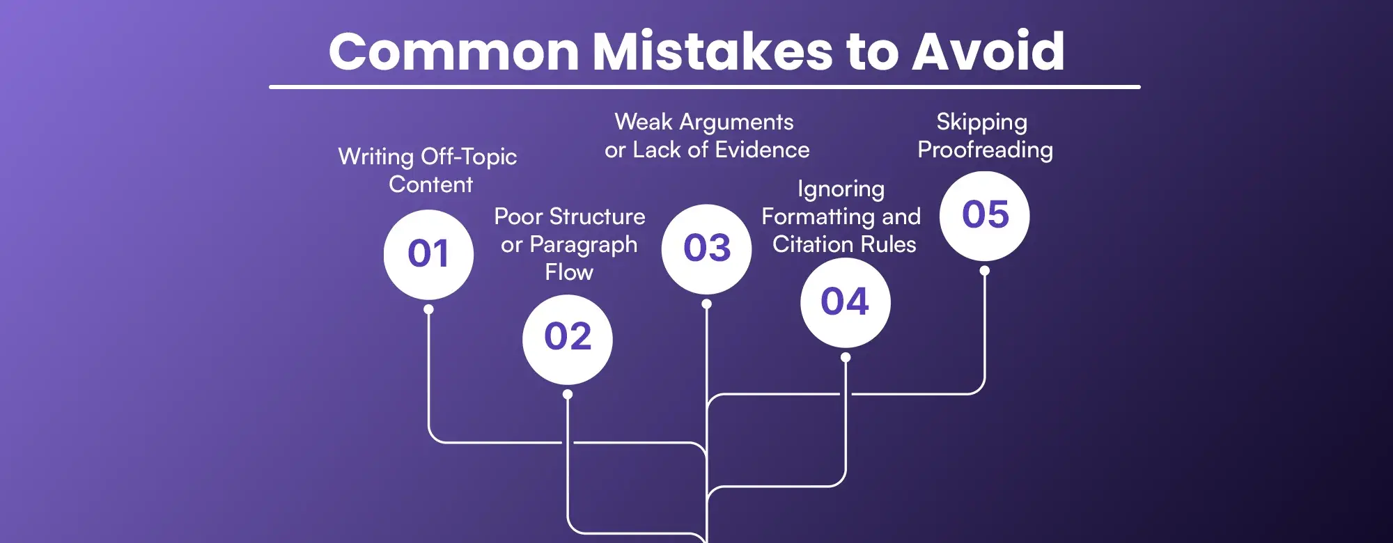 Common Mistakes to Avoid