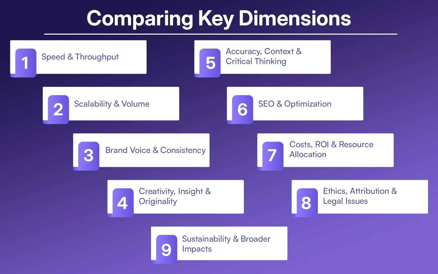 Comparing Key Dimensions
