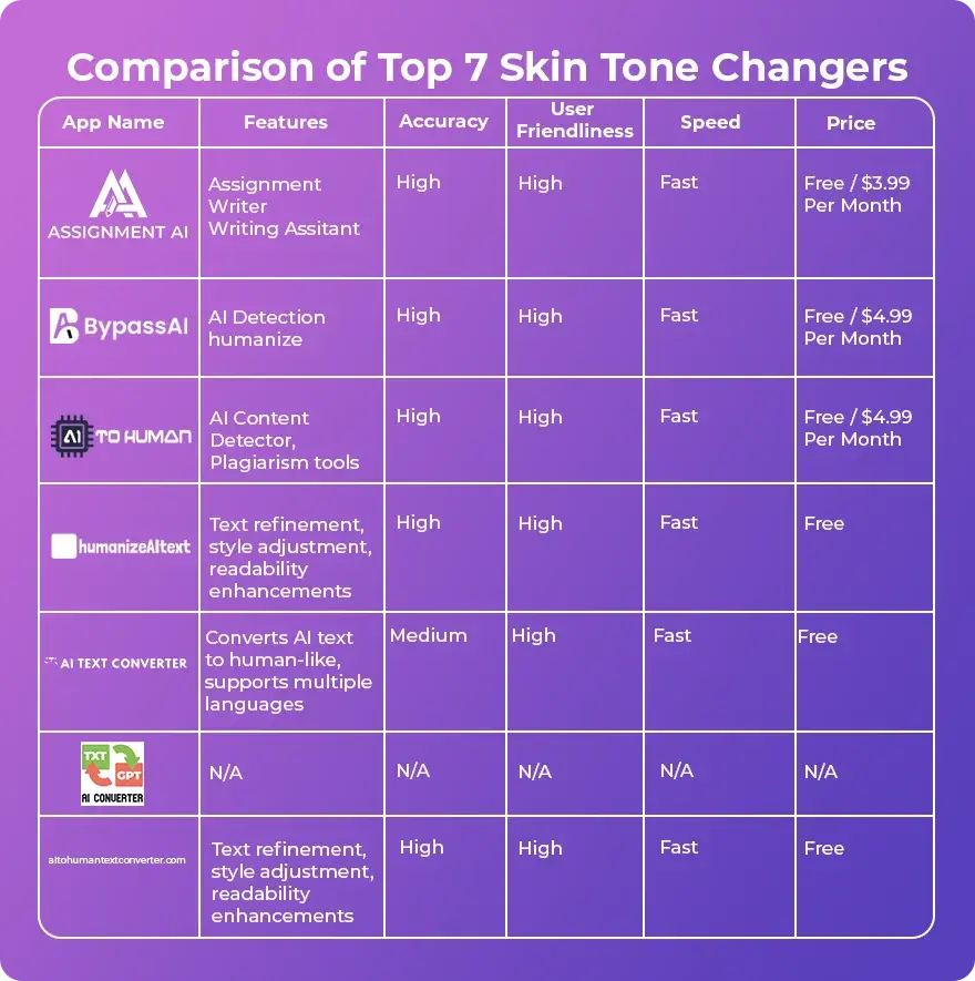Comparison of Top 8 Skin Tone Changers