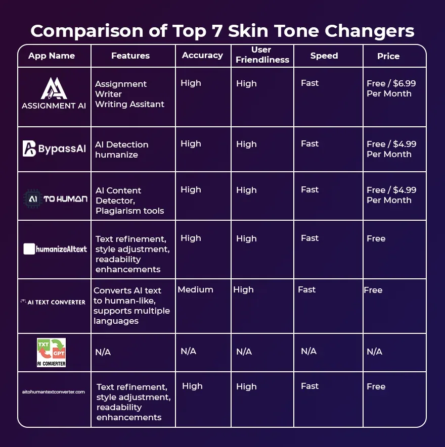 Comparison of Top 8 Skin Tone Changers.webp