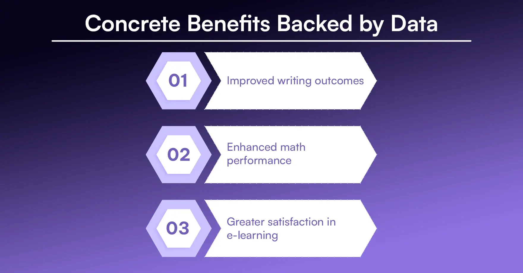 Concrete Benefits Backed by Data