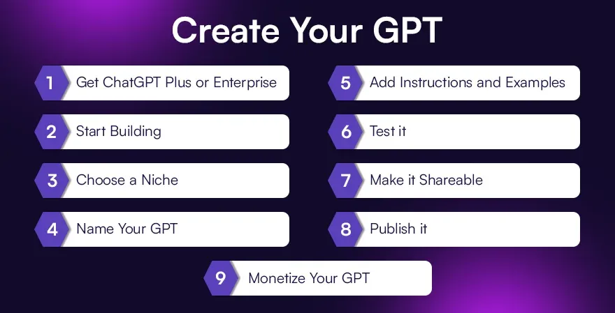 Create Your GPT