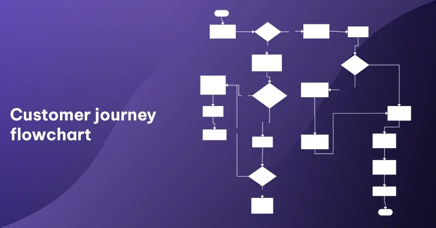 Customer journey flowchart 