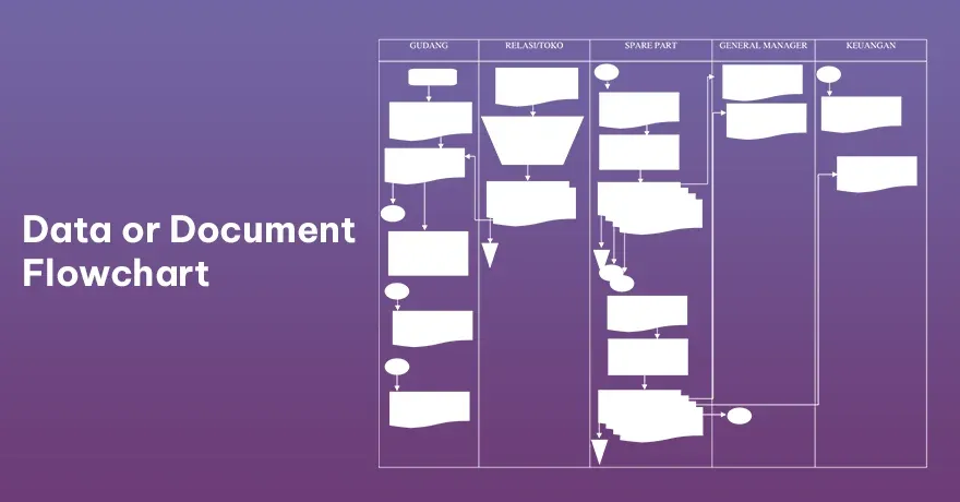 Data or Document Flowchart