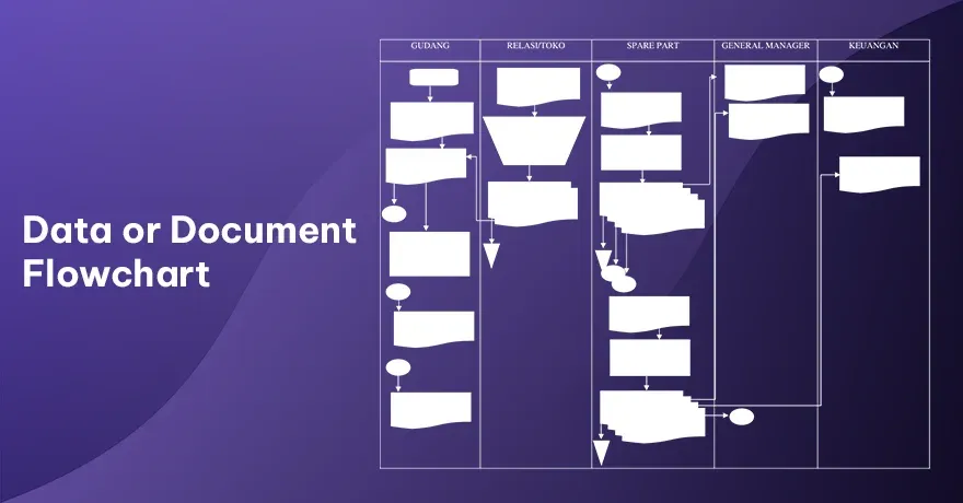 Data or Document Flowchart