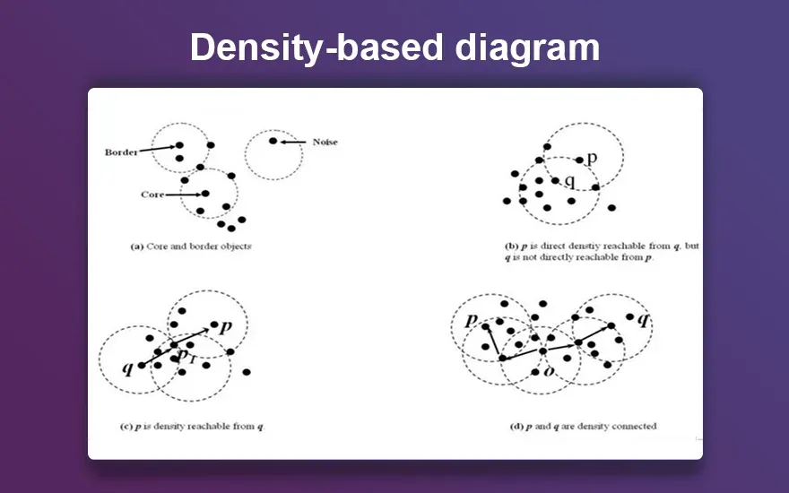 Density-based diagram