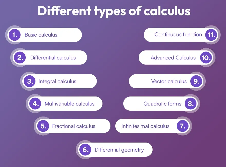 Different types of calculus