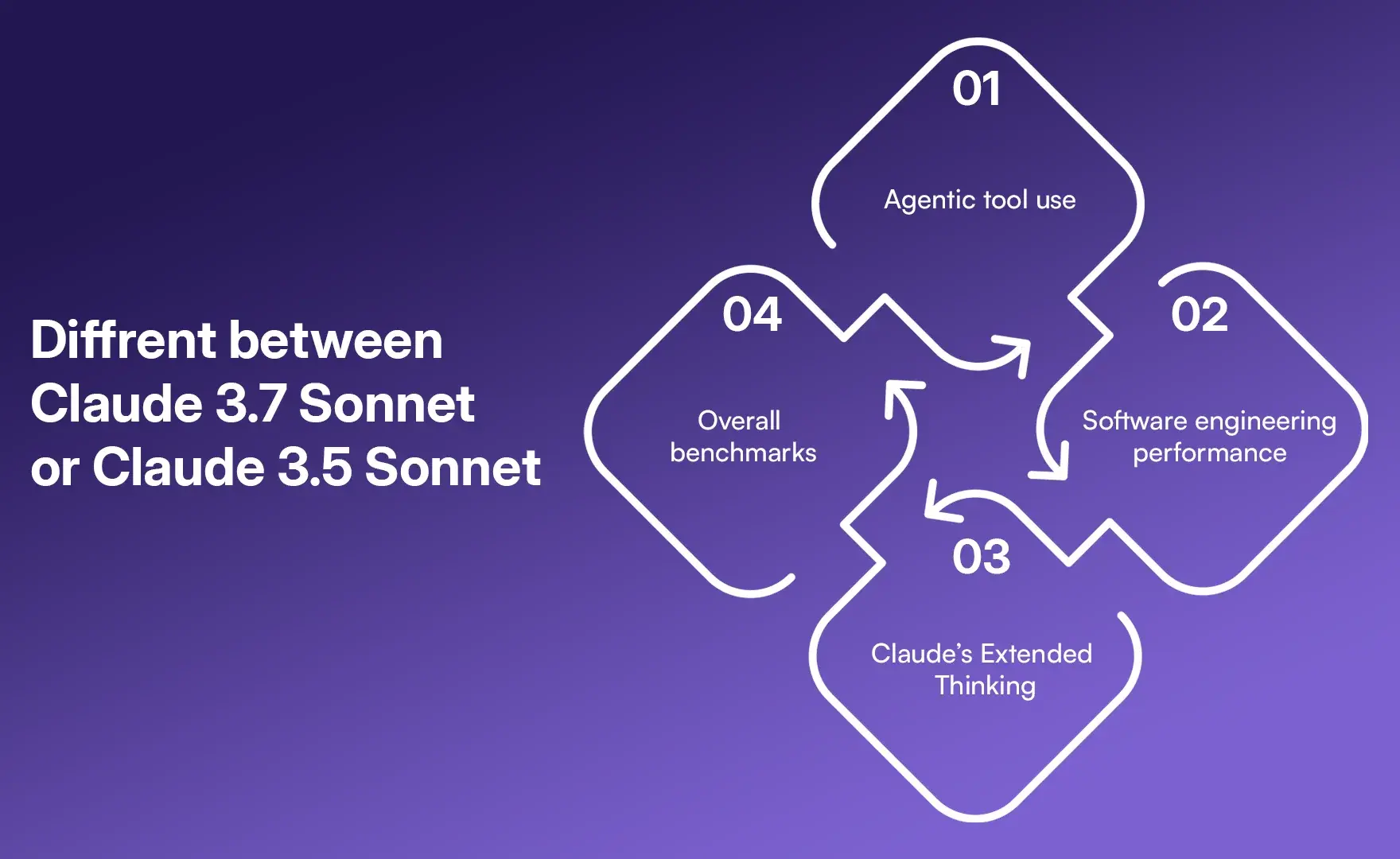 Diffrent between Claude 3.7 Sonnet or Claude 3.5 Sonnet 