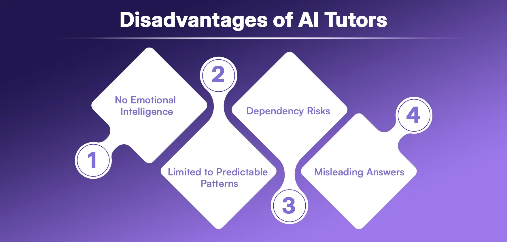 Disadvantages of AI Tutors