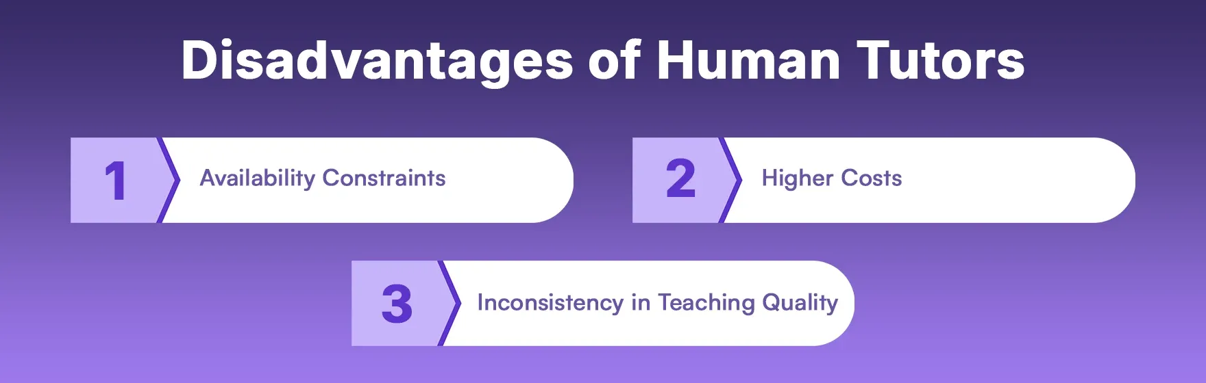 Disadvantages of Human Tutors