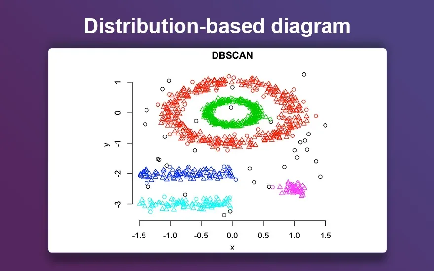 Distribution-based diagram