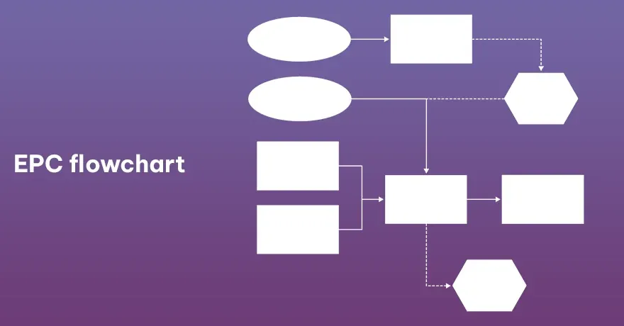 EPC flowchart