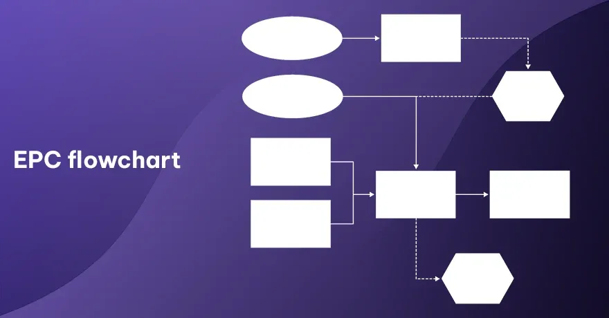 EPC flowchart