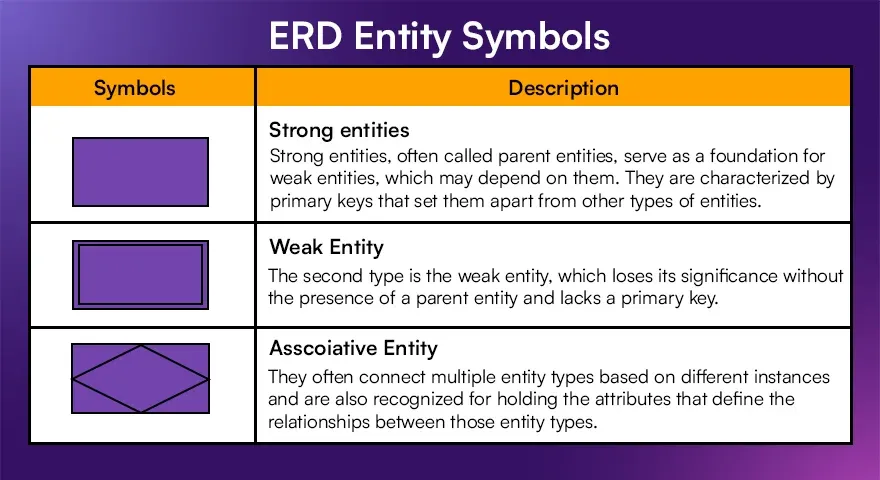 ERD Entity Symbols