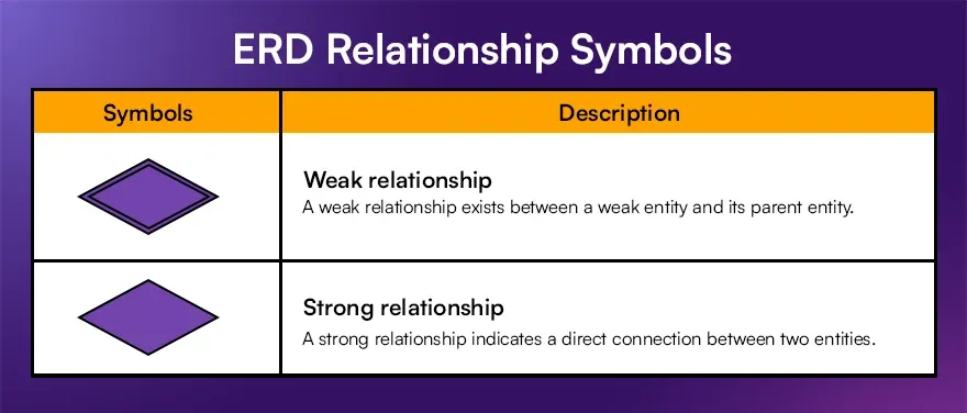 ERD Relationship Symbols