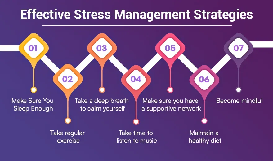 Effective Stress Management Strategies