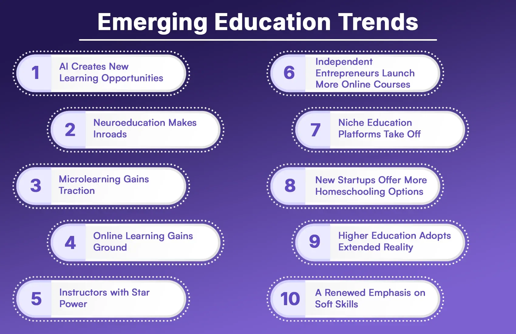 Emerging Education Trends Emerging Education Trends