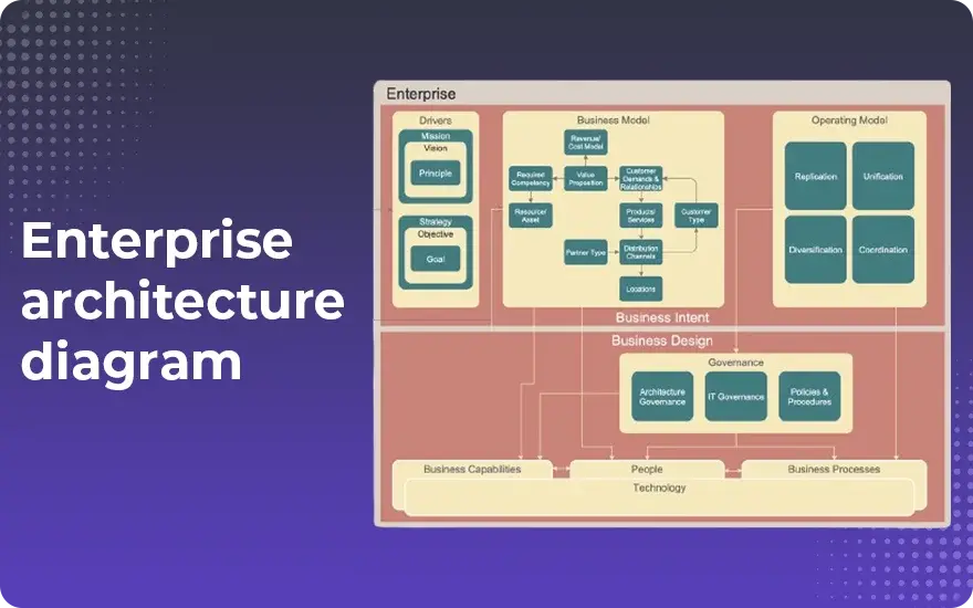 Enterprise architecture diagram