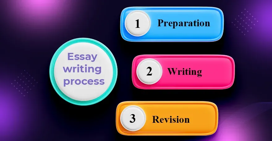 Essay writing process