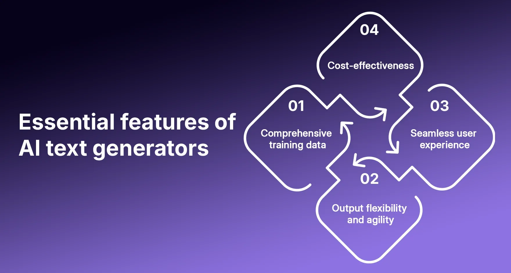 Essential features of AI text generators