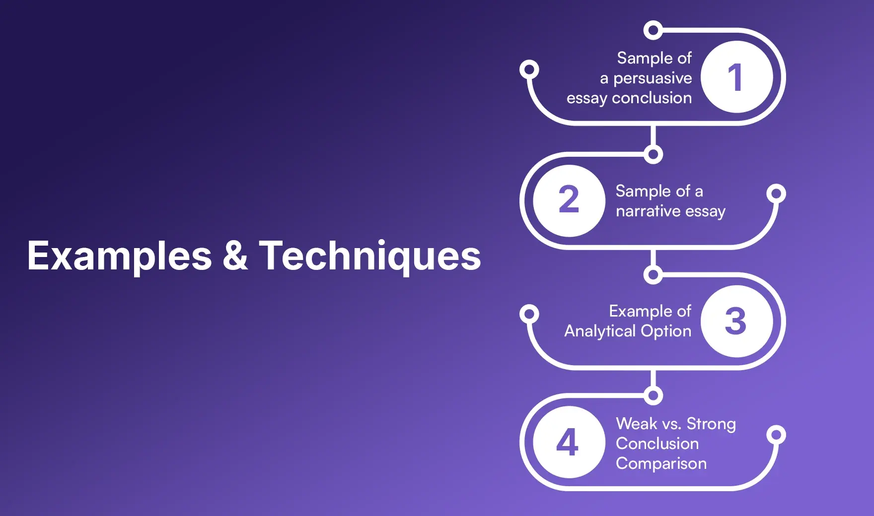 Examples & Techniques Examples & Techniques