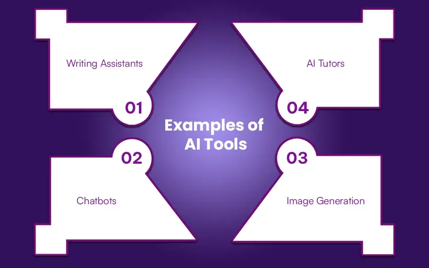 Examples of AI Tools