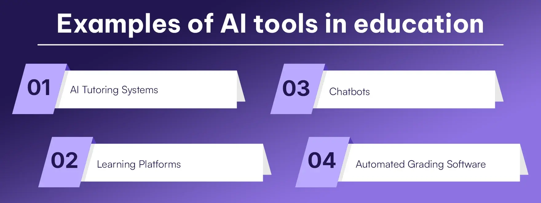 Examples of AI tools in education