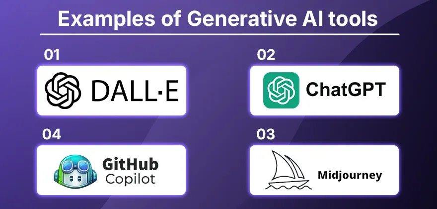 Examples of Generative AI tools