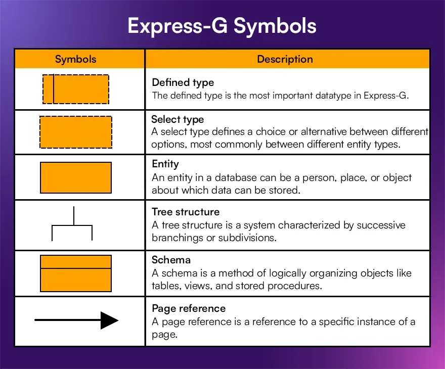 Express-G Symbols