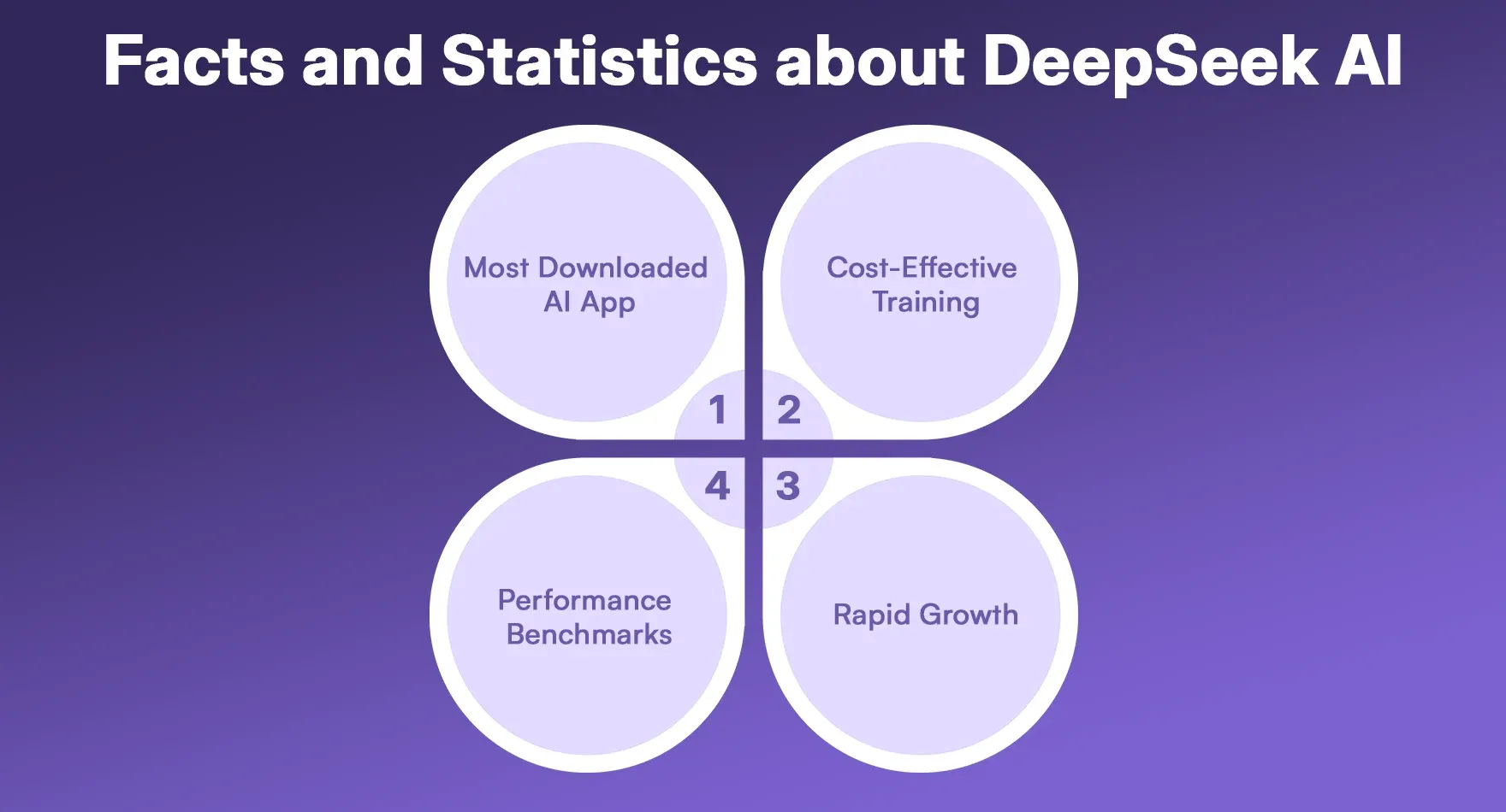 Facts and Statistics about DeepSeek AI