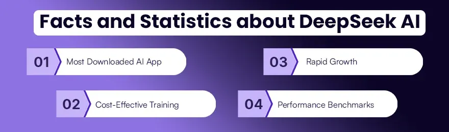 Facts and Statistics about DeepSeek AI