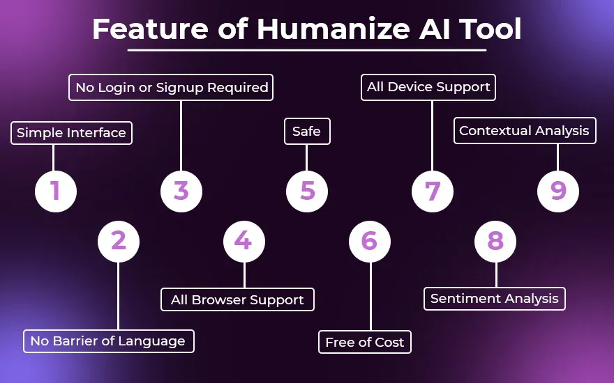 Fеaturе of Humanizе AI Tool