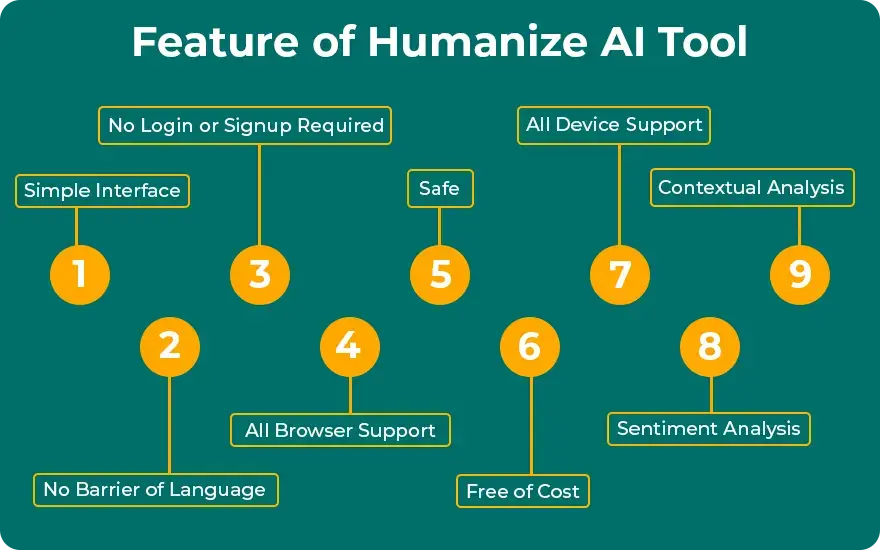 Fеaturе of Humanizе AI Tool