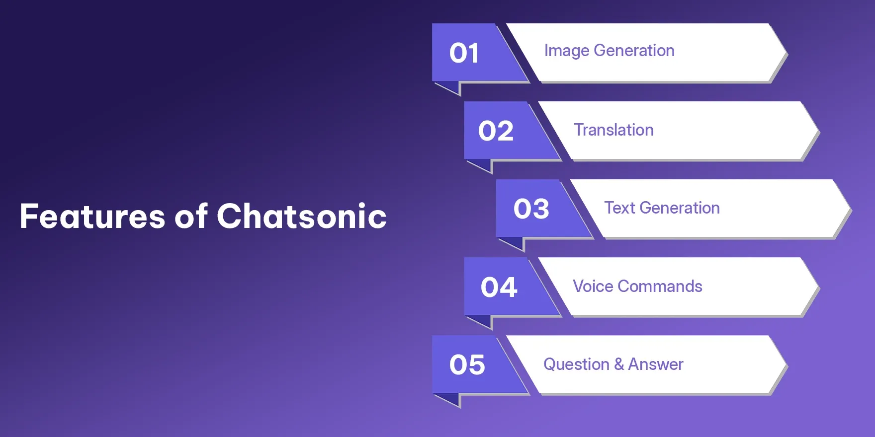 Features of Chatsonic