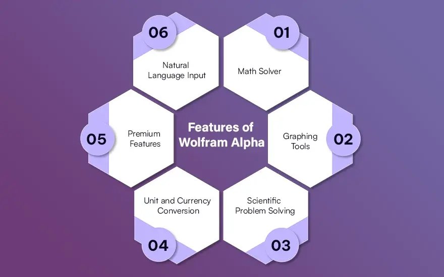 Features of Wolfram Alpha