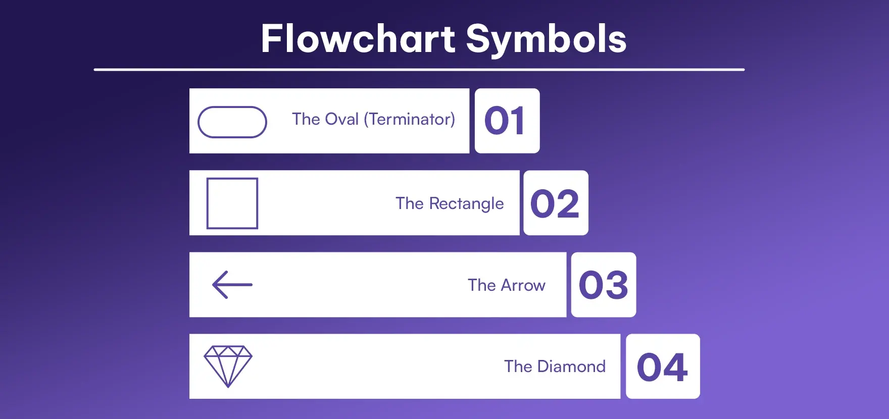 Flowchart Symbols