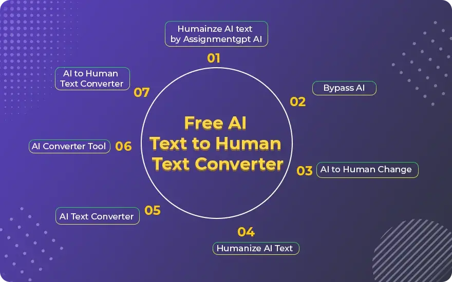 Free AI Text to Human Text Converter